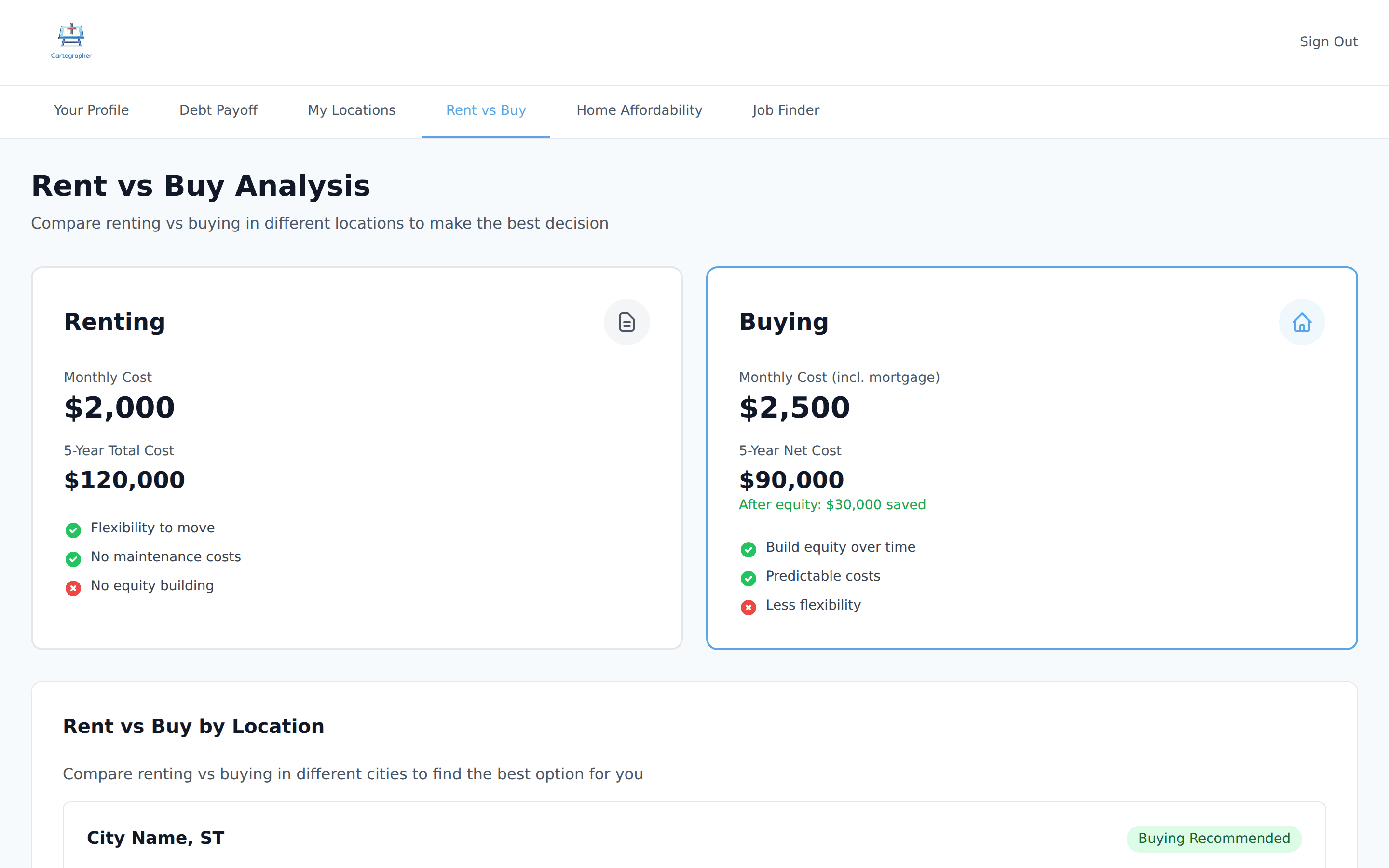 Cartographer rent vs buy analysis comparing costs